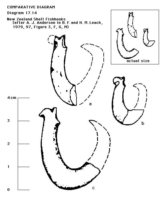 Files Index