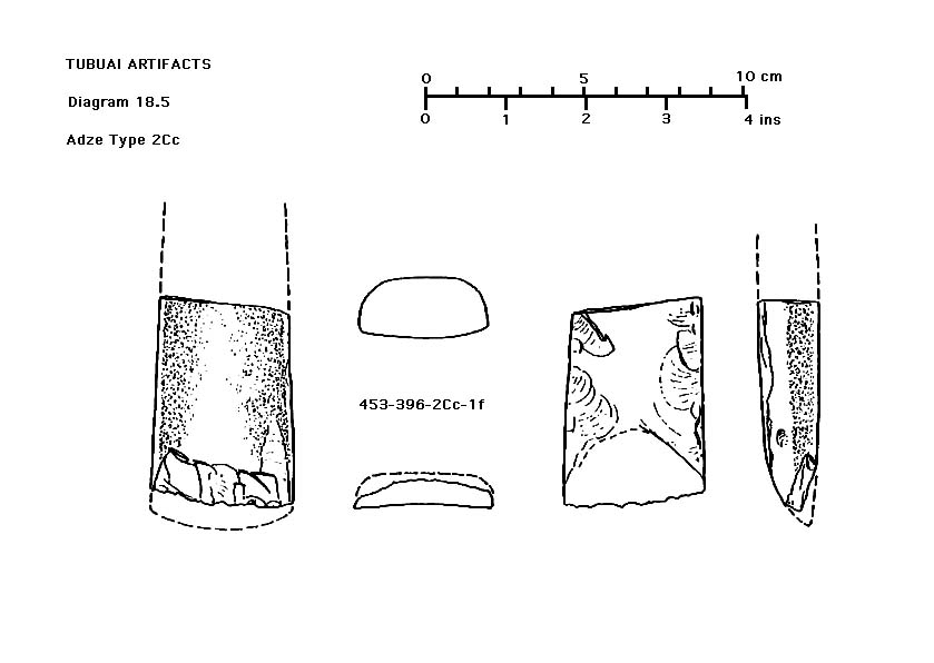 Diagram 18.5